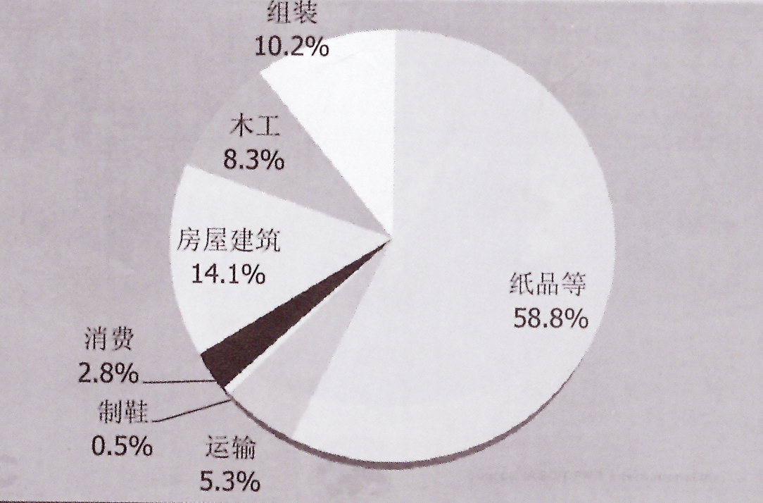 熱熔膠膠粘劑各行業(yè)需求增長(zhǎng)