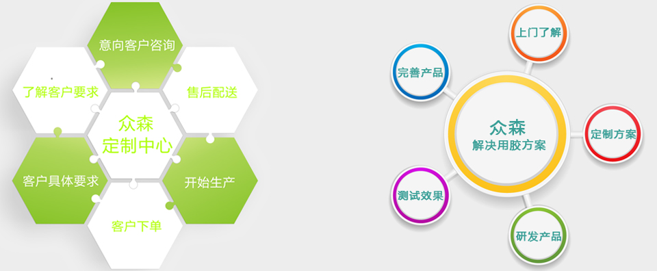 眾森環(huán)保包裝材料